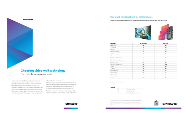 Find your ideal control room technology solution